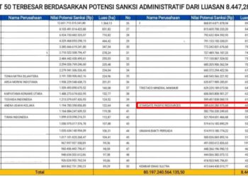 PT Stargate Pasific Resource Diduga Nambang di Kawasan Hutan Konut, Berpotensi Denda Rp589 Miliar